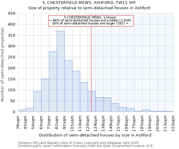 5, CHESTERFIELD MEWS, ASHFORD, TW15 3PF: Size of property relative to detached houses in Ashford