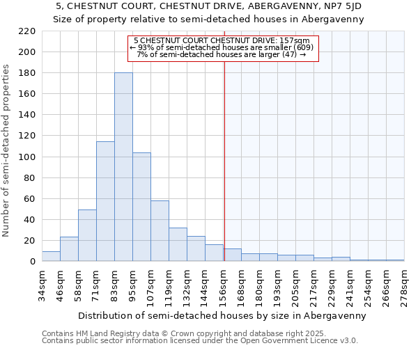 5, CHESTNUT COURT, CHESTNUT DRIVE, ABERGAVENNY, NP7 5JD: Size of property relative to detached houses in Abergavenny