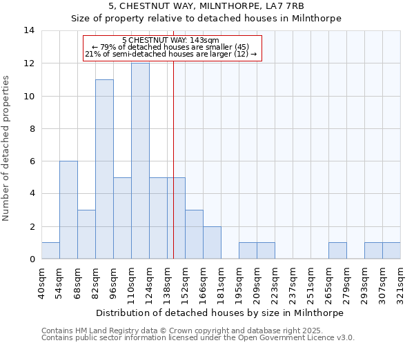 5, CHESTNUT WAY, MILNTHORPE, LA7 7RB: Size of property relative to detached houses in Milnthorpe