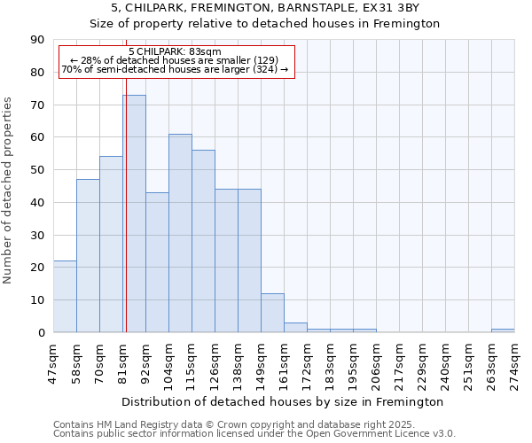 5, CHILPARK, FREMINGTON, BARNSTAPLE, EX31 3BY: Size of property relative to detached houses in Fremington