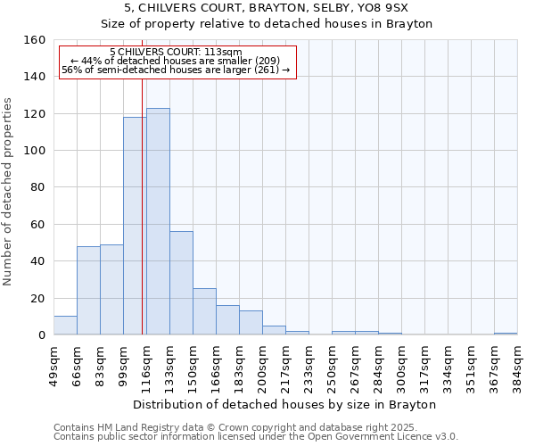 5, CHILVERS COURT, BRAYTON, SELBY, YO8 9SX: Size of property relative to detached houses in Brayton