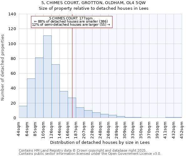 5, CHIMES COURT, GROTTON, OLDHAM, OL4 5QW: Size of property relative to detached houses in Lees