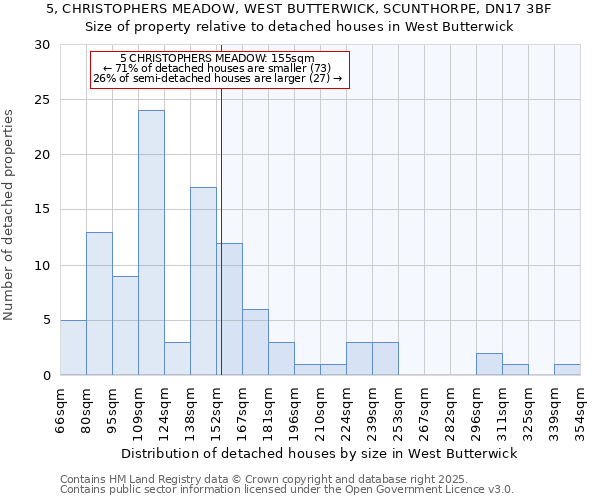 5, CHRISTOPHERS MEADOW, WEST BUTTERWICK, SCUNTHORPE, DN17 3BF: Size of property relative to detached houses in West Butterwick