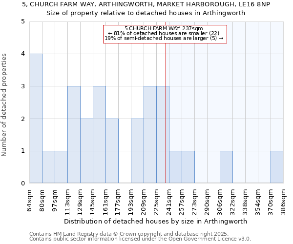 5, CHURCH FARM WAY, ARTHINGWORTH, MARKET HARBOROUGH, LE16 8NP: Size of property relative to detached houses in Arthingworth