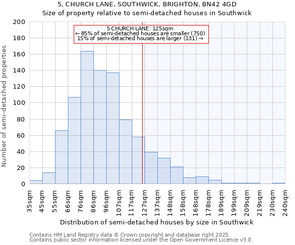 5, CHURCH LANE, SOUTHWICK, BRIGHTON, BN42 4GD: Size of property relative to detached houses in Southwick