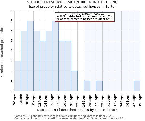 5, CHURCH MEADOWS, BARTON, RICHMOND, DL10 6NQ: Size of property relative to detached houses in Barton