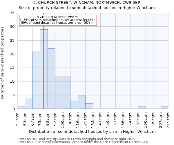 5, CHURCH STREET, WINCHAM, NORTHWICH, CW9 6EP: Size of property relative to detached houses in Higher Wincham