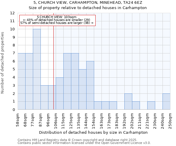 5, CHURCH VIEW, CARHAMPTON, MINEHEAD, TA24 6EZ: Size of property relative to detached houses in Carhampton