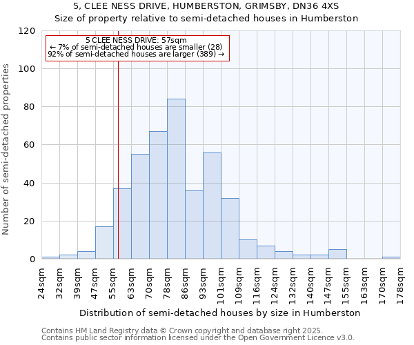 5, CLEE NESS DRIVE, HUMBERSTON, GRIMSBY, DN36 4XS: Size of property relative to detached houses in Humberston