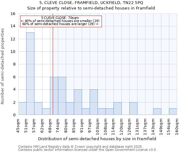 5, CLEVE CLOSE, FRAMFIELD, UCKFIELD, TN22 5PQ: Size of property relative to detached houses in Framfield