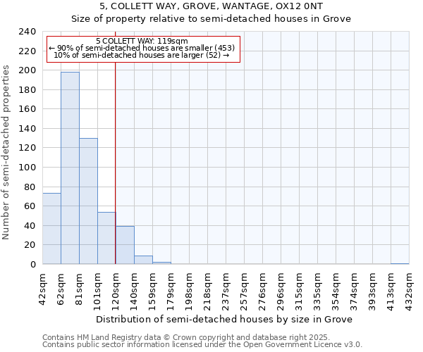 5, COLLETT WAY, GROVE, WANTAGE, OX12 0NT: Size of property relative to detached houses in Grove