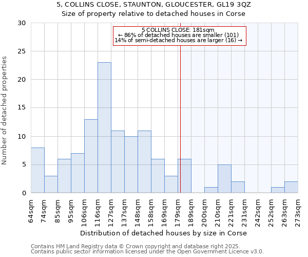 5, COLLINS CLOSE, STAUNTON, GLOUCESTER, GL19 3QZ: Size of property relative to detached houses in Corse