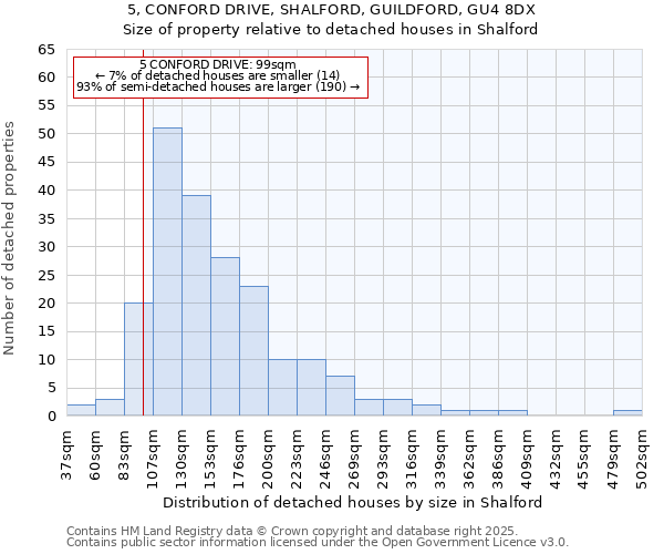 5, CONFORD DRIVE, SHALFORD, GUILDFORD, GU4 8DX: Size of property relative to detached houses in Shalford