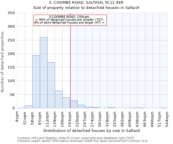 5, COOMBE ROAD, SALTASH, PL12 4ER: Size of property relative to detached houses in Saltash