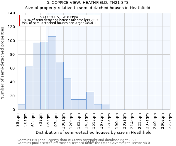 5, COPPICE VIEW, HEATHFIELD, TN21 8YS: Size of property relative to detached houses in Heathfield