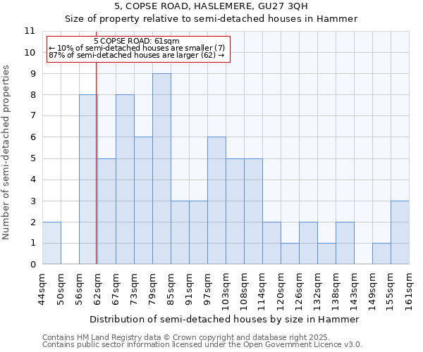 5, COPSE ROAD, HASLEMERE, GU27 3QH: Size of property relative to detached houses in Hammer