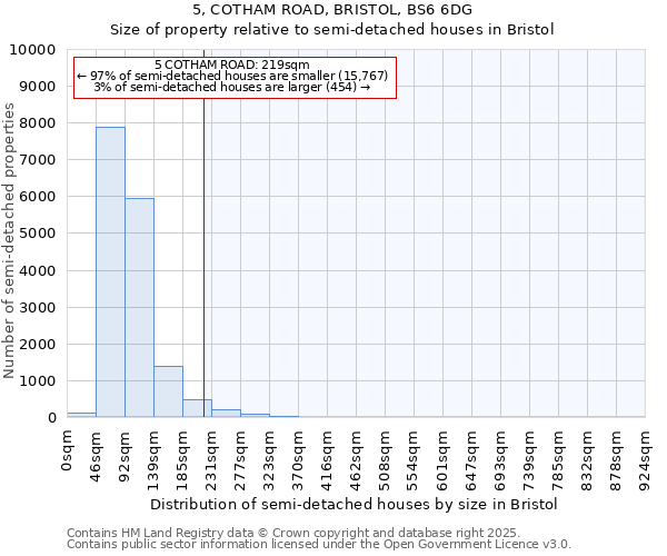 5, COTHAM ROAD, BRISTOL, BS6 6DG: Size of property relative to detached houses in Bristol