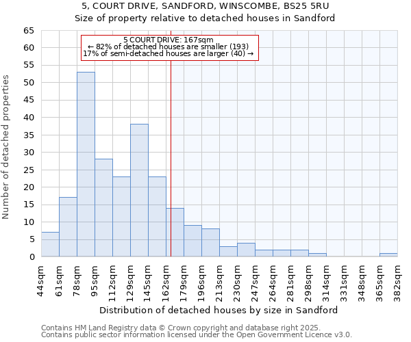 5, COURT DRIVE, SANDFORD, WINSCOMBE, BS25 5RU: Size of property relative to detached houses in Sandford