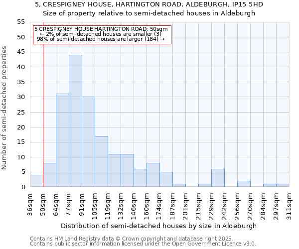 5, CRESPIGNEY HOUSE, HARTINGTON ROAD, ALDEBURGH, IP15 5HD: Size of property relative to detached houses in Aldeburgh