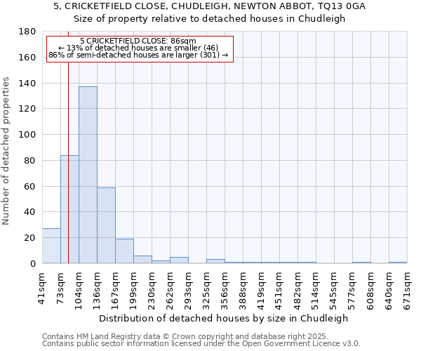 5, CRICKETFIELD CLOSE, CHUDLEIGH, NEWTON ABBOT, TQ13 0GA: Size of property relative to detached houses in Chudleigh