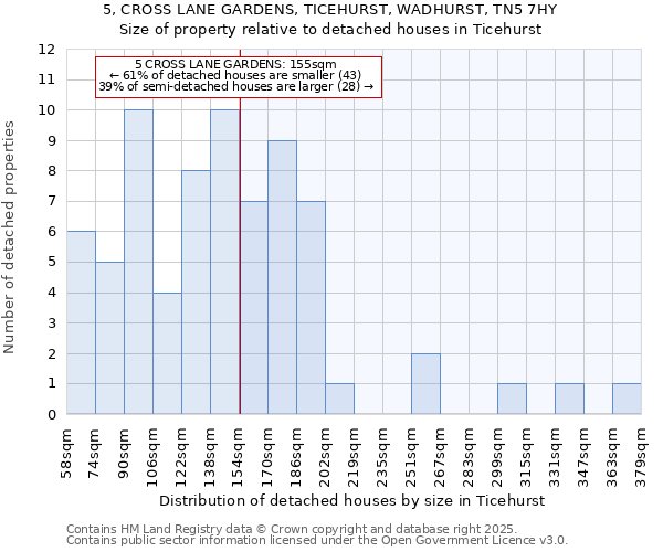 5, CROSS LANE GARDENS, TICEHURST, WADHURST, TN5 7HY: Size of property relative to detached houses in Ticehurst