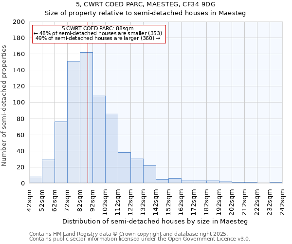 5, CWRT COED PARC, MAESTEG, CF34 9DG: Size of property relative to detached houses in Maesteg