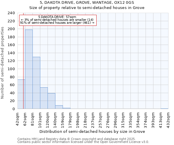 5, DAKOTA DRIVE, GROVE, WANTAGE, OX12 0GS: Size of property relative to detached houses in Grove