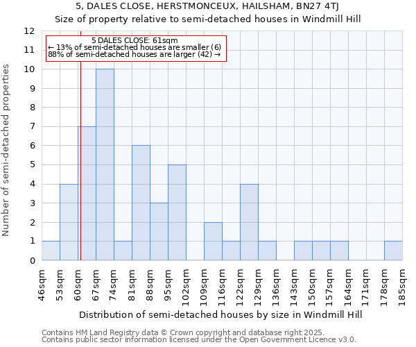 5, DALES CLOSE, HERSTMONCEUX, HAILSHAM, BN27 4TJ: Size of property relative to detached houses in Windmill Hill