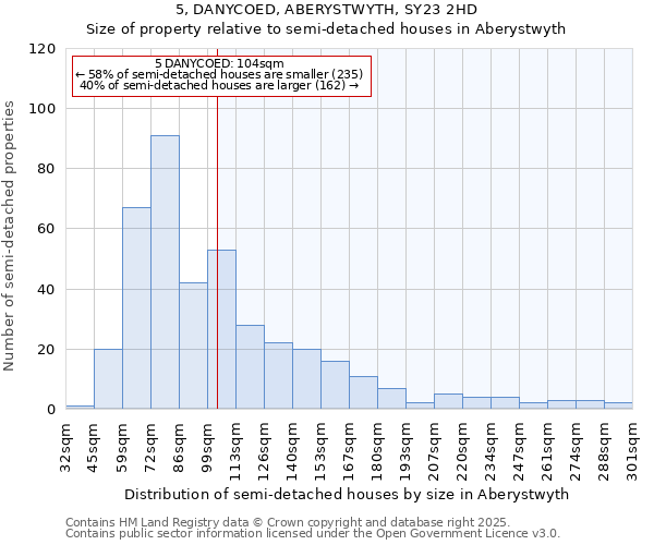 5, DANYCOED, ABERYSTWYTH, SY23 2HD: Size of property relative to detached houses in Aberystwyth