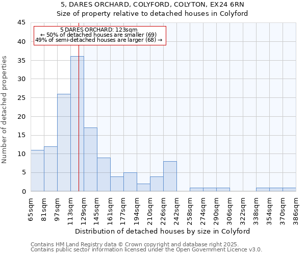 5, DARES ORCHARD, COLYFORD, COLYTON, EX24 6RN: Size of property relative to detached houses in Colyford