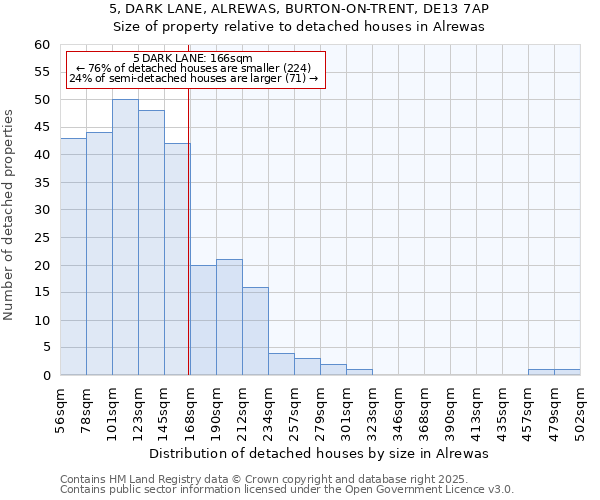 5, DARK LANE, ALREWAS, BURTON-ON-TRENT, DE13 7AP: Size of property relative to detached houses in Alrewas