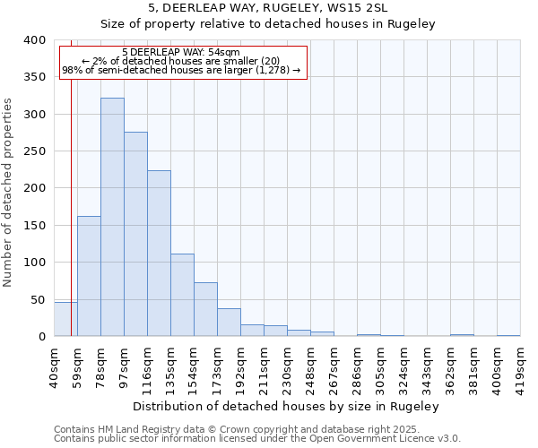 5, DEERLEAP WAY, RUGELEY, WS15 2SL: Size of property relative to detached houses in Rugeley