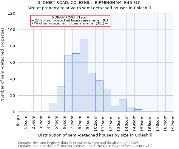 5, DIGBY ROAD, COLESHILL, BIRMINGHAM, B46 3LP: Size of property relative to detached houses in Coleshill