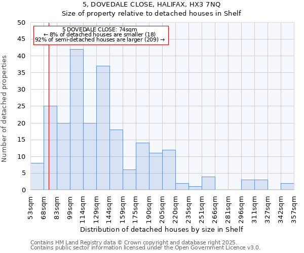 5, DOVEDALE CLOSE, HALIFAX, HX3 7NQ: Size of property relative to detached houses in Shelf