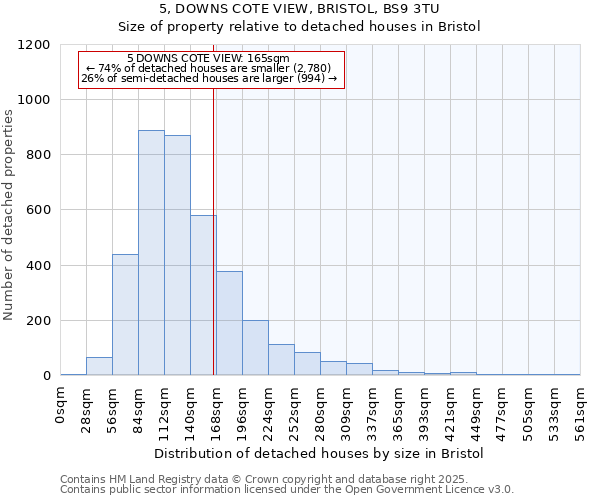 5, DOWNS COTE VIEW, BRISTOL, BS9 3TU: Size of property relative to detached houses in Bristol