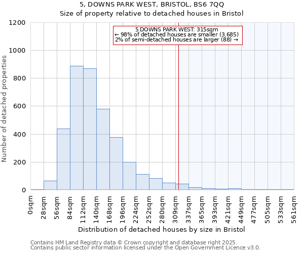 5, DOWNS PARK WEST, BRISTOL, BS6 7QQ: Size of property relative to detached houses in Bristol