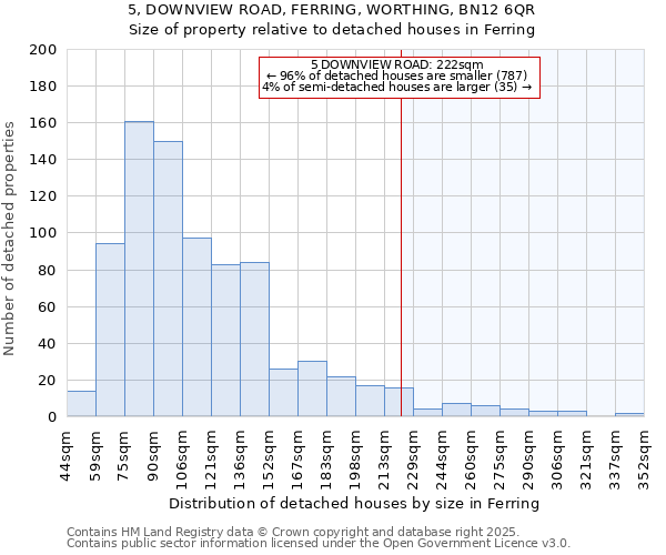 5, DOWNVIEW ROAD, FERRING, WORTHING, BN12 6QR: Size of property relative to detached houses in Ferring