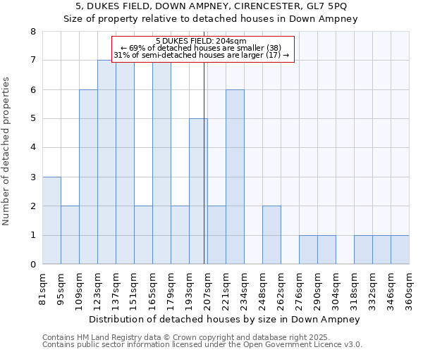 5, DUKES FIELD, DOWN AMPNEY, CIRENCESTER, GL7 5PQ: Size of property relative to detached houses in Down Ampney