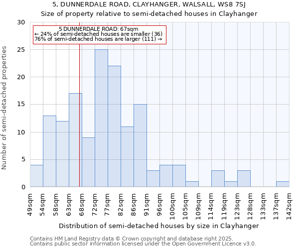 5, DUNNERDALE ROAD, CLAYHANGER, WALSALL, WS8 7SJ: Size of property relative to detached houses in Clayhanger