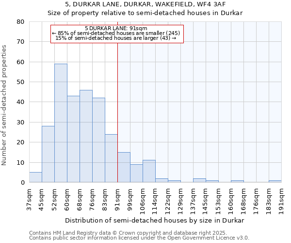 5, DURKAR LANE, DURKAR, WAKEFIELD, WF4 3AF: Size of property relative to detached houses in Durkar