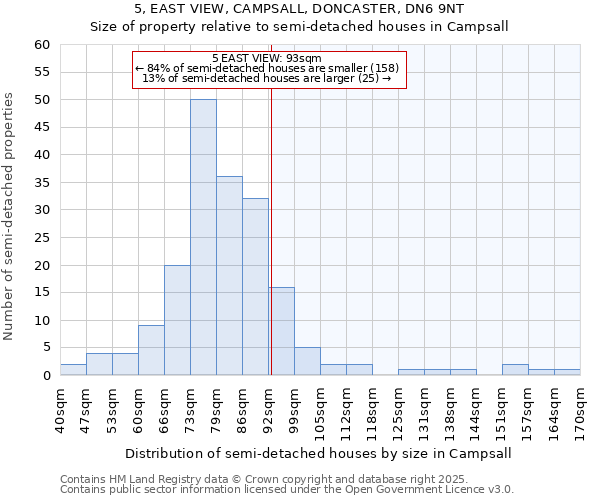 5, EAST VIEW, CAMPSALL, DONCASTER, DN6 9NT: Size of property relative to detached houses in Campsall