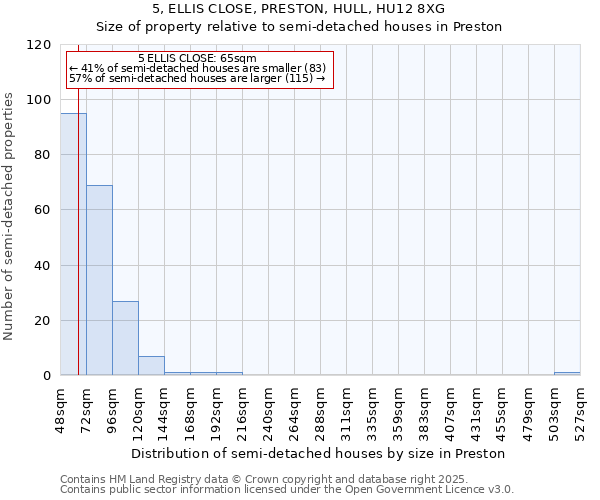 5, ELLIS CLOSE, PRESTON, HULL, HU12 8XG: Size of property relative to detached houses in Preston