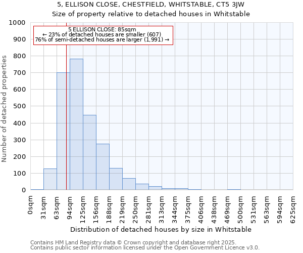 5, ELLISON CLOSE, CHESTFIELD, WHITSTABLE, CT5 3JW: Size of property relative to detached houses in Whitstable