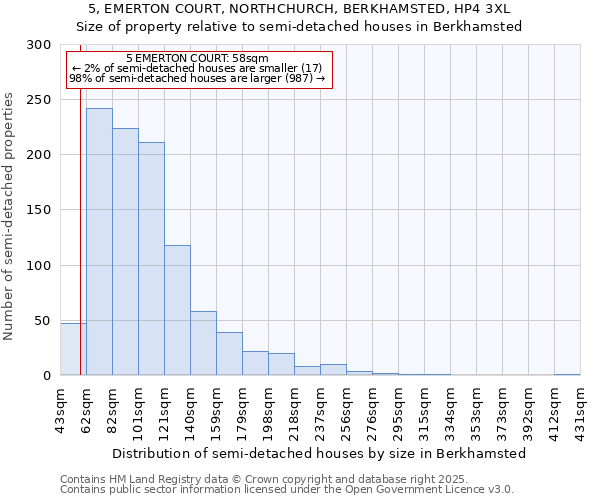 5, EMERTON COURT, NORTHCHURCH, BERKHAMSTED, HP4 3XL: Size of property relative to detached houses in Berkhamsted