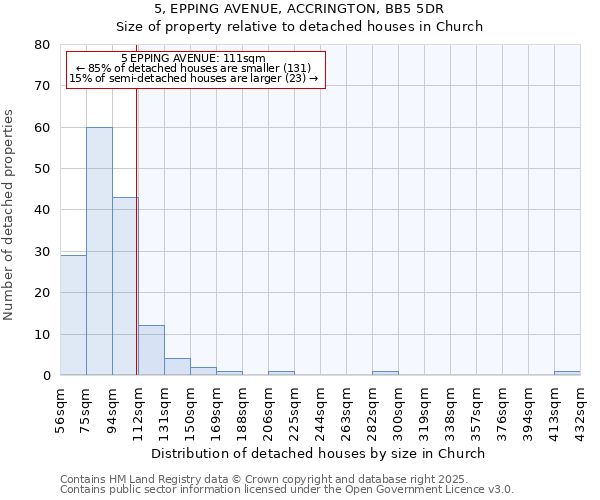 5, EPPING AVENUE, ACCRINGTON, BB5 5DR: Size of property relative to detached houses in Church