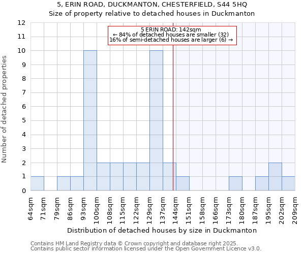 5, ERIN ROAD, DUCKMANTON, CHESTERFIELD, S44 5HQ: Size of property relative to detached houses in Duckmanton