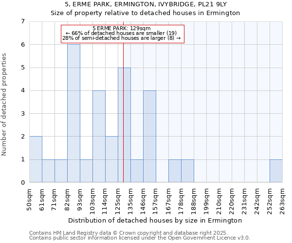 5, ERME PARK, ERMINGTON, IVYBRIDGE, PL21 9LY: Size of property relative to detached houses in Ermington