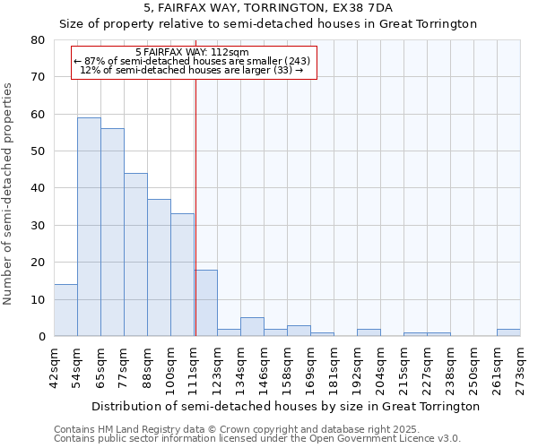 5, FAIRFAX WAY, TORRINGTON, EX38 7DA: Size of property relative to detached houses in Great Torrington