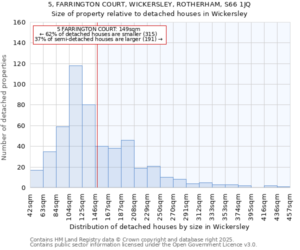 5, FARRINGTON COURT, WICKERSLEY, ROTHERHAM, S66 1JQ: Size of property relative to detached houses in Wickersley