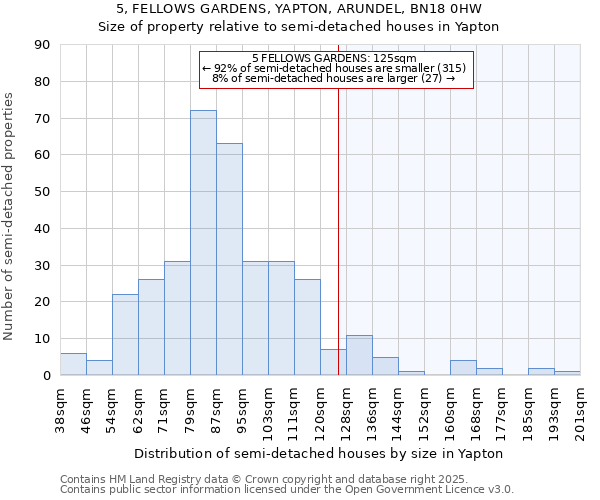 5, FELLOWS GARDENS, YAPTON, ARUNDEL, BN18 0HW: Size of property relative to detached houses in Yapton